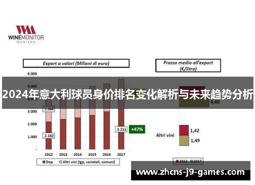 2024年意大利球员身价排名变化解析与未来趋势分析 2024年意大利球员身价排名变化解析与未来趋势分析