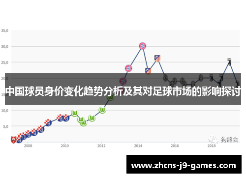 中国球员身价变化趋势分析及其对足球市场的影响探讨 中国球员身价变化趋势分析及其对足球市场的影响探讨