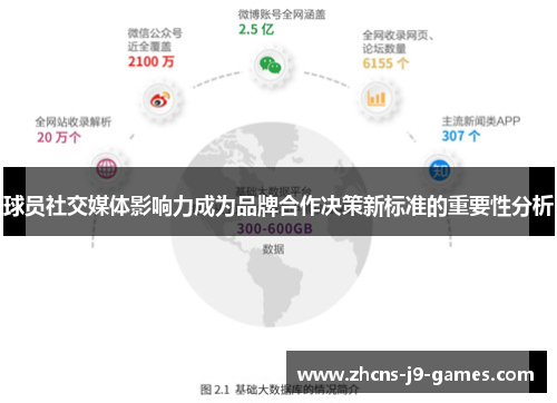 球员社交媒体影响力成为品牌合作决策新标准的重要性分析 球员社交媒体影响力成为品牌合作决策新标准的重要性分析