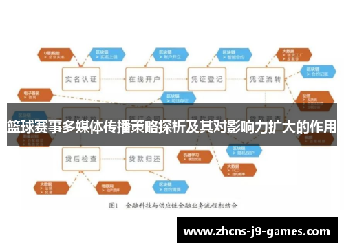 篮球赛事多媒体传播策略探析及其对影响力扩大的作用 篮球赛事多媒体传播策略探析及其对影响力扩大的作用