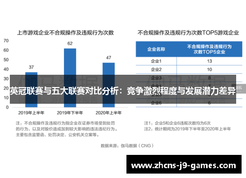 英冠联赛与五大联赛对比分析：竞争激烈程度与发展潜力差异