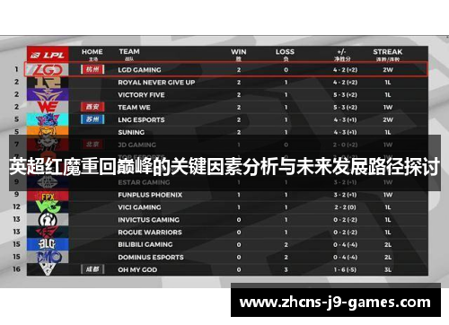 英超红魔重回巅峰的关键因素分析与未来发展路径探讨 英超红魔重回巅峰的关键因素分析与未来发展路径探讨